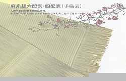 �ō����т񂲏�@��D��\